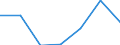 Exports 24201350 Tubes and pipes, of circular cross-section, cold-drawn or cold-rolled, seamless, of steel other than stainless steel (excluding precision tubes and pipes)                                         /in 1000 Euro /Rep.Cnt: Denmark