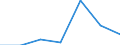 Exports 24201350 Tubes and pipes, of circular cross-section, cold-drawn or cold-rolled, seamless, of steel other than stainless steel (excluding precision tubes and pipes)                                          /in 1000 Euro /Rep.Cnt: Greece