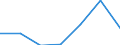 Apparent Consumption 24201350 Tubes and pipes, of circular cross-section, cold-drawn or cold-rolled, seamless, of steel other than stainless steel (excluding precision tubes and pipes)                                /in 1000 kg /Rep.Cnt: Spain