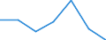 Exports 24201350 Tubes and pipes, of circular cross-section, cold-drawn or cold-rolled, seamless, of steel other than stainless steel (excluding precision tubes and pipes)                                             /in 1000 kg /Rep.Cnt: Spain