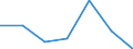 Exports 24201350 Tubes and pipes, of circular cross-section, cold-drawn or cold-rolled, seamless, of steel other than stainless steel (excluding precision tubes and pipes)                                           /in 1000 Euro /Rep.Cnt: Spain