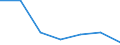 Exports 24201350 Tubes and pipes, of circular cross-section, cold-drawn or cold-rolled, seamless, of steel other than stainless steel (excluding precision tubes and pipes)                                      /in 1000 Euro /Rep.Cnt: Luxembourg