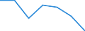 Exports 24201350 Tubes and pipes, of circular cross-section, cold-drawn or cold-rolled, seamless, of steel other than stainless steel (excluding precision tubes and pipes)                                            /in 1000 kg /Rep.Cnt: Sweden