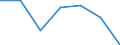 Exports 24201350 Tubes and pipes, of circular cross-section, cold-drawn or cold-rolled, seamless, of steel other than stainless steel (excluding precision tubes and pipes)                                          /in 1000 Euro /Rep.Cnt: Sweden