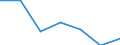 Exports 24201350 Tubes and pipes, of circular cross-section, cold-drawn or cold-rolled, seamless, of steel other than stainless steel (excluding precision tubes and pipes)                                           /in 1000 kg /Rep.Cnt: Finland