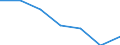 Exports 24201350 Tubes and pipes, of circular cross-section, cold-drawn or cold-rolled, seamless, of steel other than stainless steel (excluding precision tubes and pipes)                                         /in 1000 Euro /Rep.Cnt: Finland