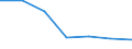 Exports 24201350 Tubes and pipes, of circular cross-section, cold-drawn or cold-rolled, seamless, of steel other than stainless steel (excluding precision tubes and pipes)                                           /in 1000 kg /Rep.Cnt: Austria