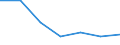 Exports 24201350 Tubes and pipes, of circular cross-section, cold-drawn or cold-rolled, seamless, of steel other than stainless steel (excluding precision tubes and pipes)                                         /in 1000 Euro /Rep.Cnt: Austria