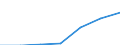 Exports 24201350 Tubes and pipes, of circular cross-section, cold-drawn or cold-rolled, seamless, of steel other than stainless steel (excluding precision tubes and pipes)                                           /in 1000 kg /Rep.Cnt: Estonia