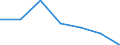 Exports 24201370 Tubes and pipes, of circular cross-section, hot finished, seamless, of steel other than stainless steel (excluding line pipe of a kind used for oil or gas pipelines and casing, tubing and drill- /in 1000 Euro /Rep.Cnt: Finland