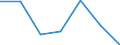 Exports 24201370 Tubes and pipes, of circular cross-section, hot finished, seamless, of steel other than stainless steel (excluding line pipe of a kind used for oil or gas pipelines and casing, tubing and drill-p /in 1000 Euro /Rep.Cnt: Latvia