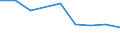 Apparent Consumption 24201400 Tubes and pipes, of non circular cross-section, seamless, and hollow profiles, seamless, of steel                                                                                /in 1000 kg /Rep.Cnt: United Kingdom