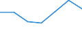 Exports 24202300 Tubes and pipes, welded, of an external diameter > 406,4 mm, of steel (excluding line pipe of a kind used for oil or gas pipelines and casing used for oil or gas drilling)                        /in 1000 Euro /Rep.Cnt: Germany