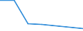 Verkaufte Produktion 24202300 Rohre, geschweißt, mit einem äußeren Durchmesser von > 406,4 mm, aus Stahl (ausgenommen Rohre von der für Öl- oder Gasfernleitungen verwendeten Art, line pipe, und Futterrohre, cas /in 1000 kg /Meldeland: Portugal