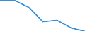 Exports 24202300 Tubes and pipes, welded, of an external diameter > 406,4 mm, of steel (excluding line pipe of a kind used for oil or gas pipelines and casing used for oil or gas drilling)                        /in 1000 Euro /Rep.Cnt: Belgium