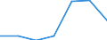 Verkaufte Produktion 24202300 Rohre, geschweißt, mit einem äußeren Durchmesser von > 406,4 mm, aus Stahl (ausgenommen Rohre von der für Öl- oder Gasfernleitungen verwendeten Art, line pipe, und Futterrohre, c /in 1000 Euro /Meldeland: Finnland