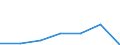 Exports 24202400 Tubes and pipes, riveted or similarly closed, of an external diameter > 406,4 mm, of steel (excluding line pipe for oil and gas pipelines, casing used for oil or gas drilling and welded t /in 1000 Euro /Rep.Cnt: United Kingdom