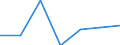 Apparent Consumption 24202400 Tubes and pipes, riveted or similarly closed, of an external diameter > 406,4 mm, of steel (excluding line pipe for oil and gas pipelines, casing used for oil or gas drilling and weld /in 1000 kg /Rep.Cnt: Denmark