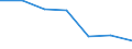 Exports 24202400 Tubes and pipes, riveted or similarly closed, of an external diameter > 406,4 mm, of steel (excluding line pipe for oil and gas pipelines, casing used for oil or gas drilling and welded tubes and p /in 1000 kg /Rep.Cnt: Sweden