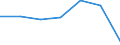 Exports 24202400 Tubes and pipes, riveted or similarly closed, of an external diameter > 406,4 mm, of steel (excluding line pipe for oil and gas pipelines, casing used for oil or gas drilling and welded tubes and /in 1000 Euro /Rep.Cnt: Sweden