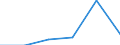 Exports 24202400 Tubes and pipes, riveted or similarly closed, of an external diameter > 406,4 mm, of steel (excluding line pipe for oil and gas pipelines, casing used for oil or gas drilling and welded tubes and /in 1000 Euro /Rep.Cnt: Latvia