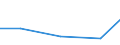 Importe 24203110 Rohre von der für Öl- oder Gasfernleitungen verwendeten Art (line pipe), längsnaht- oder spiralnahtgeschweißt, mit einem äußeren Durchmesser von <= 406.4 mm, aus nicht rostendem Stahl             /in 1000 kg /Meldeland: Irland