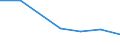 Importe 24203110 Rohre von der für Öl- oder Gasfernleitungen verwendeten Art (line pipe), längsnaht- oder spiralnahtgeschweißt, mit einem äußeren Durchmesser von <= 406.4 mm, aus nicht rostendem Stahl         /in 1000 Euro /Meldeland: Portugal