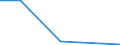 Verkaufte Produktion 24203110 Rohre von der für Öl- oder Gasfernleitungen verwendeten Art (line pipe), längsnaht- oder spiralnahtgeschweißt, mit einem äußeren Durchmesser von <= 406.4 mm, aus nicht rostendem St /in 1000 kg /Meldeland: Portugal