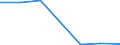 Importe 24203110 Rohre von der für Öl- oder Gasfernleitungen verwendeten Art (line pipe), längsnaht- oder spiralnahtgeschweißt, mit einem äußeren Durchmesser von <= 406.4 mm, aus nicht rostendem Stahl            /in 1000 kg /Meldeland: Estland