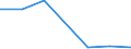 Importe 24203110 Rohre von der für Öl- oder Gasfernleitungen verwendeten Art (line pipe), längsnaht- oder spiralnahtgeschweißt, mit einem äußeren Durchmesser von <= 406.4 mm, aus nicht rostendem Stahl          /in 1000 Euro /Meldeland: Estland