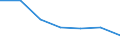 Importe 24203150 Rohre von der für Öl- oder Gasfernleitungen verwendeten Art (line pipe), längsnaht- oder spiralnahtgeschweißt, mit einem äußeren Durchmesser von <= 406.4 mm, aus anderem als nicht rostende /in 1000 Euro /Meldeland: Deutschland