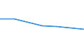 Importe 24203150 Rohre von der für Öl- oder Gasfernleitungen verwendeten Art (line pipe), längsnaht- oder spiralnahtgeschweißt, mit einem äußeren Durchmesser von <= 406.4 mm, aus anderem als nicht rostendem Stahl /in 1000 kg /Meldeland: Irland