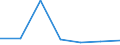 Importe 24203150 Rohre von der für Öl- oder Gasfernleitungen verwendeten Art (line pipe), längsnaht- oder spiralnahtgeschweißt, mit einem äußeren Durchmesser von <= 406.4 mm, aus anderem als nicht rostendem Sta /in 1000 kg /Meldeland: Portugal