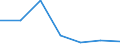 Importe 24203150 Rohre von der für Öl- oder Gasfernleitungen verwendeten Art (line pipe), längsnaht- oder spiralnahtgeschweißt, mit einem äußeren Durchmesser von <= 406.4 mm, aus anderem als nicht rostendem S /in 1000 Euro /Meldeland: Portugal