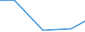 Importe 24203150 Rohre von der für Öl- oder Gasfernleitungen verwendeten Art (line pipe), längsnaht- oder spiralnahtgeschweißt, mit einem äußeren Durchmesser von <= 406.4 mm, aus anderem als nicht rostendem  /in 1000 Euro /Meldeland: Luxemburg