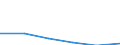 Importe 24203150 Rohre von der für Öl- oder Gasfernleitungen verwendeten Art (line pipe), längsnaht- oder spiralnahtgeschweißt, mit einem äußeren Durchmesser von <= 406.4 mm, aus anderem als nicht rostendem S /in 1000 Euro /Meldeland: Schweden