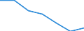 Exporte 24203150 Rohre von der für Öl- oder Gasfernleitungen verwendeten Art (line pipe), längsnaht- oder spiralnahtgeschweißt, mit einem äußeren Durchmesser von <= 406.4 mm, aus anderem als nicht rostendem S /in 1000 Euro /Meldeland: Finnland