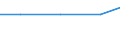 Exporte 24203210 Futterrohre und Steigrohre von der für das Fördern von Öl oder Gas verwendeten Art (casing, tubing), geschweißt, mit einem äußeren Durchmesser von <= 406,4 mm, aus nicht rostendem Stahl        /in 1000 kg /Meldeland: Bulgarien