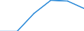 Importe 24203430 Rohre, warm- oder kaltgeformt und geschweißt, mit quadratischem oder rechteckigem Querschnitt, mit einer Wanddicke von <= 2 mm, aus anderem als nicht rostendem Stahl                         /in 1000 Euro /Meldeland: Frankreich