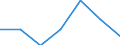 Importe 24203430 Rohre, warm- oder kaltgeformt und geschweißt, mit quadratischem oder rechteckigem Querschnitt, mit einer Wanddicke von <= 2 mm, aus anderem als nicht rostendem Stahl                          /in 1000 kg /Meldeland: Niederlande