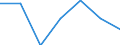 Importe 24203430 Rohre, warm- oder kaltgeformt und geschweißt, mit quadratischem oder rechteckigem Querschnitt, mit einer Wanddicke von <= 2 mm, aus anderem als nicht rostendem Stahl                        /in 1000 Euro /Meldeland: Deutschland