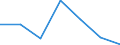 Offensichtlicher Verbrauch 24203430 Rohre, warm- oder kaltgeformt und geschweißt, mit quadratischem oder rechteckigem Querschnitt, mit einer Wanddicke von <= 2 mm, aus anderem als nicht rostendem Stahl           /in 1000 kg /Meldeland: Italien