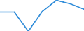 Exporte 24203430 Rohre, warm- oder kaltgeformt und geschweißt, mit quadratischem oder rechteckigem Querschnitt, mit einer Wanddicke von <= 2 mm, aus anderem als nicht rostendem Stahl                            /in 1000 Euro /Meldeland: Italien