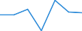 Importe 24203430 Rohre, warm- oder kaltgeformt und geschweißt, mit quadratischem oder rechteckigem Querschnitt, mit einer Wanddicke von <= 2 mm, aus anderem als nicht rostendem Stahl                              /in 1000 kg /Meldeland: Italien