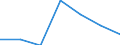 Verkaufte Produktion 24203430 Rohre, warm- oder kaltgeformt und geschweißt, mit quadratischem oder rechteckigem Querschnitt, mit einer Wanddicke von <= 2 mm, aus anderem als nicht rostendem Stahl                 /in 1000 kg /Meldeland: Italien