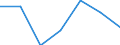 Exporte 24203430 Rohre, warm- oder kaltgeformt und geschweißt, mit quadratischem oder rechteckigem Querschnitt, mit einer Wanddicke von <= 2 mm, aus anderem als nicht rostendem Stahl                      /in 1000 kg /Meldeland: Ver. Königreich