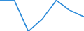 Exporte 24203430 Rohre, warm- oder kaltgeformt und geschweißt, mit quadratischem oder rechteckigem Querschnitt, mit einer Wanddicke von <= 2 mm, aus anderem als nicht rostendem Stahl                    /in 1000 Euro /Meldeland: Ver. Königreich