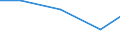 Importe 24203430 Rohre, warm- oder kaltgeformt und geschweißt, mit quadratischem oder rechteckigem Querschnitt, mit einer Wanddicke von <= 2 mm, aus anderem als nicht rostendem Stahl                               /in 1000 kg /Meldeland: Irland