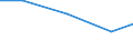 Importe 24203430 Rohre, warm- oder kaltgeformt und geschweißt, mit quadratischem oder rechteckigem Querschnitt, mit einer Wanddicke von <= 2 mm, aus anderem als nicht rostendem Stahl                             /in 1000 Euro /Meldeland: Irland