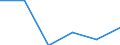 Importe 24203430 Rohre, warm- oder kaltgeformt und geschweißt, mit quadratischem oder rechteckigem Querschnitt, mit einer Wanddicke von <= 2 mm, aus anderem als nicht rostendem Stahl                           /in 1000 Euro /Meldeland: Dänemark